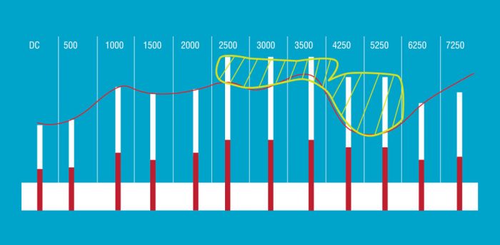 Frequency Isolation System
